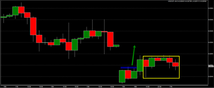 Daytrading forex low spread