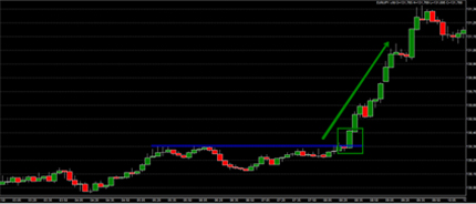 Daytrading forex EUR USD low spread