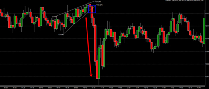 Daytraden Forex USD JPY