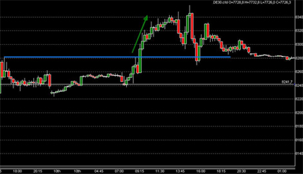 Trading DAX Futures CFD Boerse