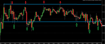 Trading Strategie Futures Forex CFD