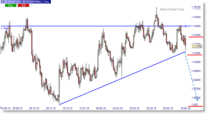 EUR USD FX PAIR SELL SHORT SIGNAL