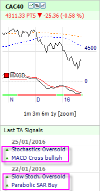 Signaux de trading sur l'indice CAC (CFD et futures)