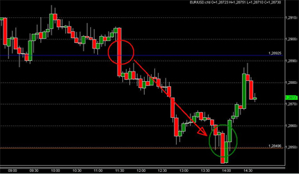 Pivotpunkte Trading Forex