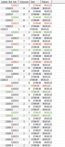 Scalping Trading Strategien Time and Sales