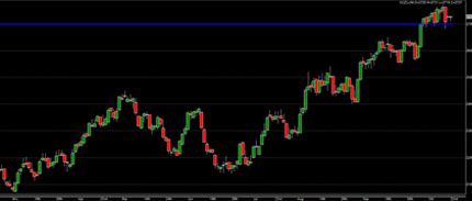 Grafik Kakao Futures Trading