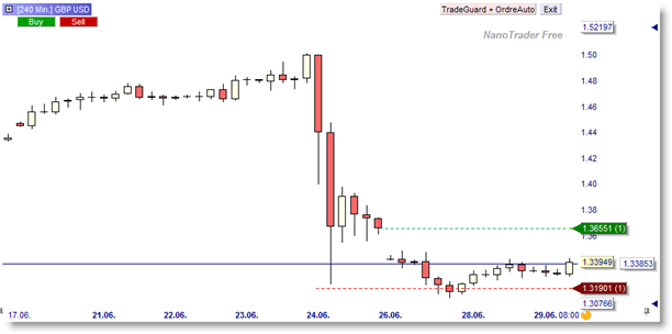 PAIRE DE DEVISE CABLE GBP/USD SIGNAL ACHAT LONG BULLISH FOREIGN EXCHANGE