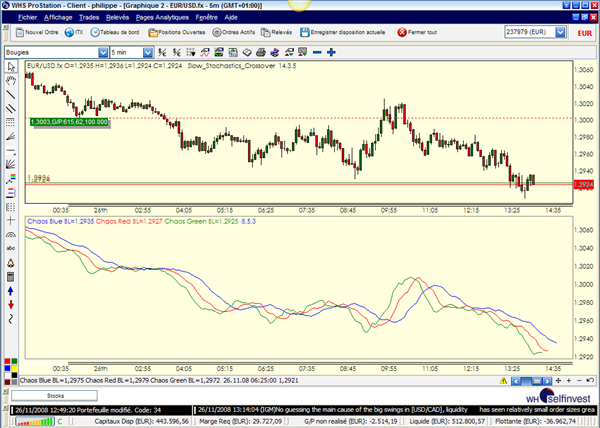 Trading Indikatoren Technische Analyse Alligator