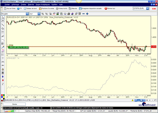 Trading Indikatoren Tecnhische Analyse ATR Average True Range