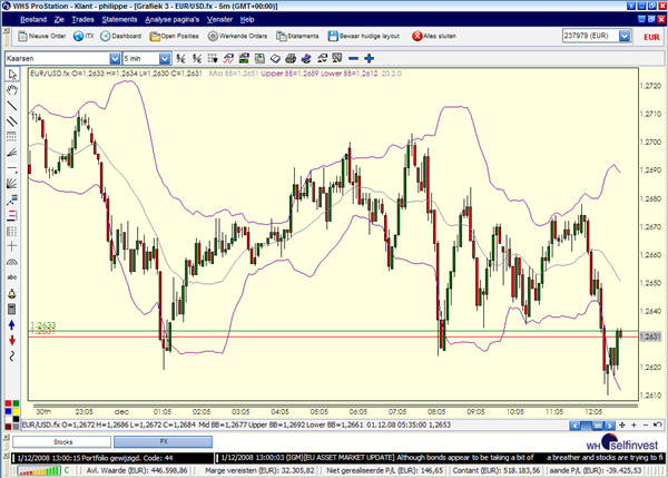 Technische Analyse Indikatoren Bollinger Bands