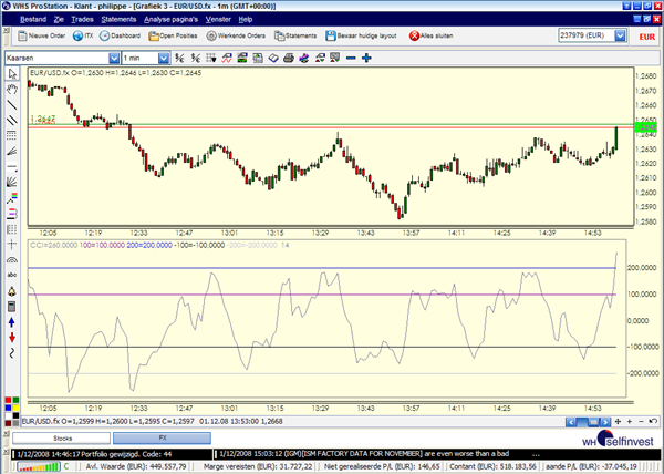 Technische Analyse Indikatoren CCI Trading Strategien