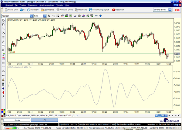 Technische Analyse Indikatoren Trading Strategien