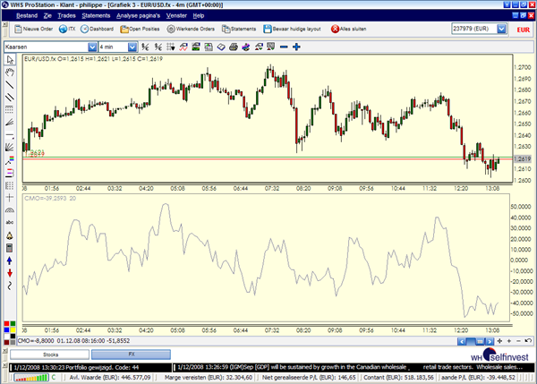 Technische Analyse Indikatoren Chande Momentum