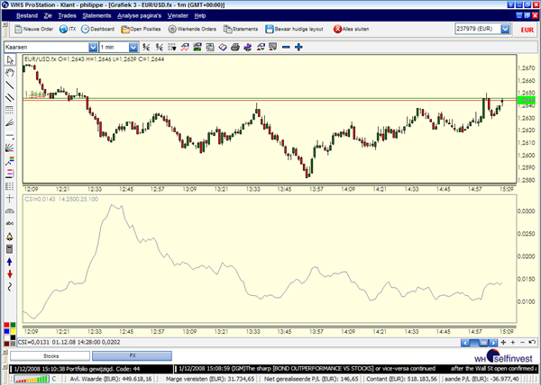 Technische Analyse Indikatoren Trading Strategien