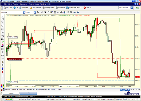 Technische Analyse Indikatoren Trading Strategien