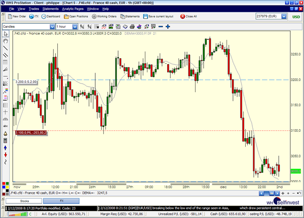 Technische Analyse Indikatoren Trading Strategien