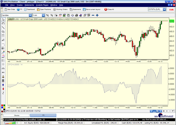 Technische Analyse Indikatoren Trading Strategien