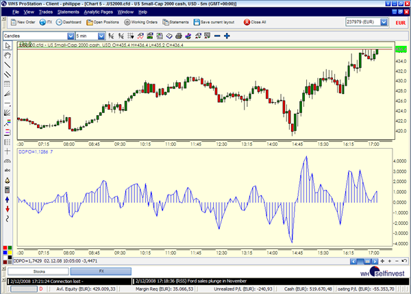 Technische Analyse Indikatoren DiNapoli DeTrend Trading