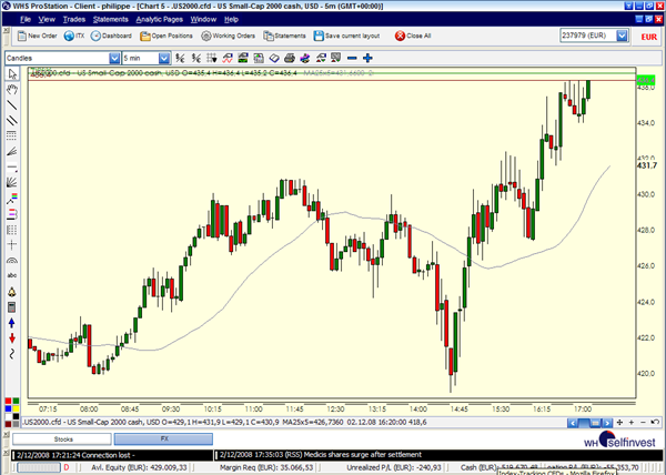 Technische Analyse Indikatoren DiNapoli Strategien Trading