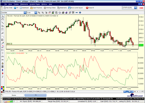 Technische Analyse Indikatoren DMI Trading