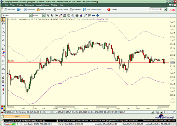 Technische Analyse Indikatoren Trading Strategien