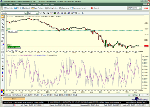 Technische Analyse Indikatoren Trading Strategien