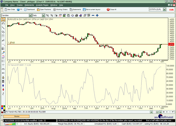 Technische Analyse Indikatoren Trading Strategien