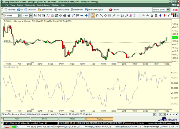 Techniche Analyse Indikatoren Intraday Momentum Chande