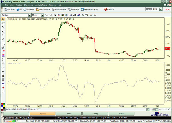 Technische Analyse Indikatoren Kairi Trading