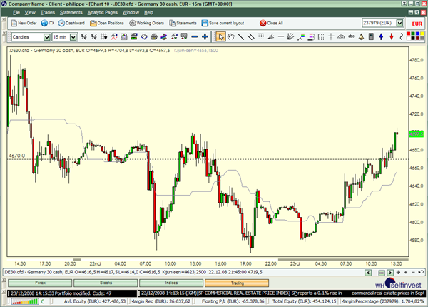 Technische Analyse Indikatoren Kijun Sen Trading