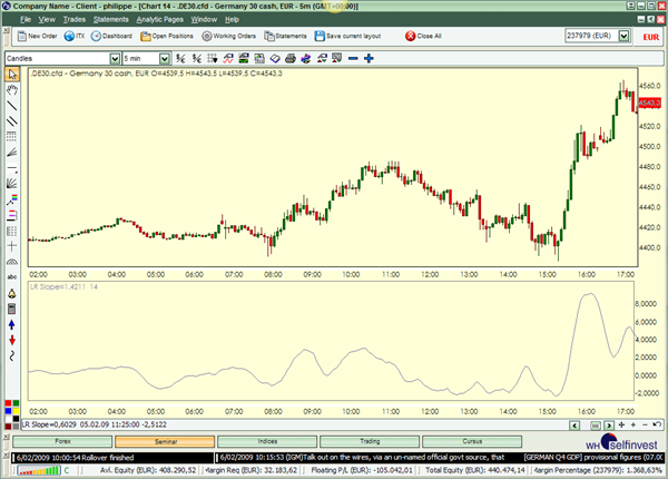 Technische Analyse Indikatoren Lineare Regression Trading