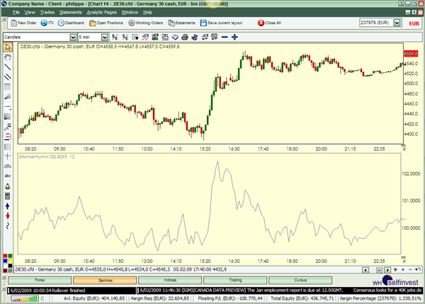 Technische Analyse Indikatoren Momentum Trading