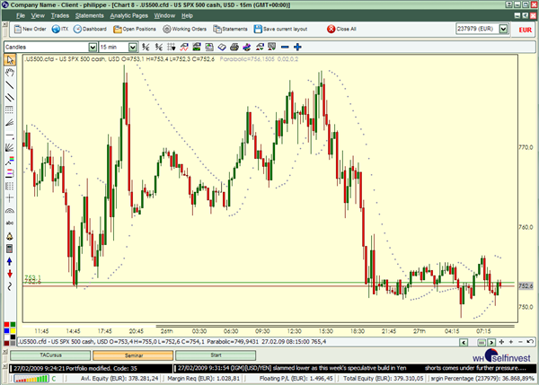 Technische Analyse Indikatoren Strategien Trading Broker