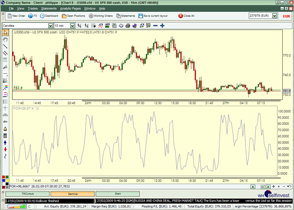 Technische Analyse Indikatoren Strategien Trading Broker