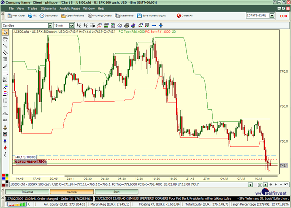 Technische Analyse Indikatoren Trading Strategien Broker