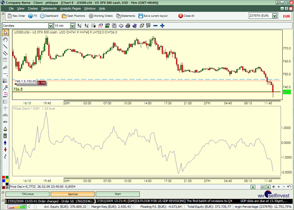 Technische Analyse Indikatoren Trading Strategien