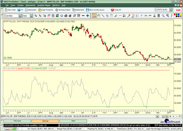 Technische Analyse Indikatoren Trading Strategien