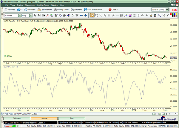 Technische Analyse Indikatoren Trading Strategien