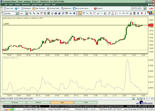 Technische Analyse Indikatoren Standard Deviation