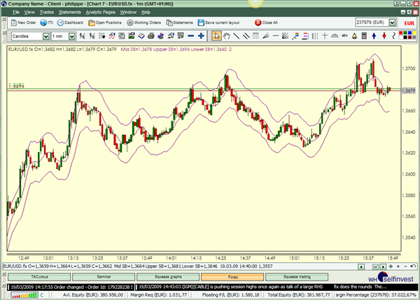 Technische Analyse Indikatoren Trading Strategien