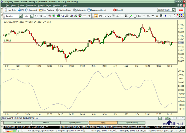 Technische Analyse Indikatoren TRIX