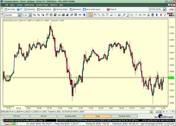 Technische Analyse Indikatoren