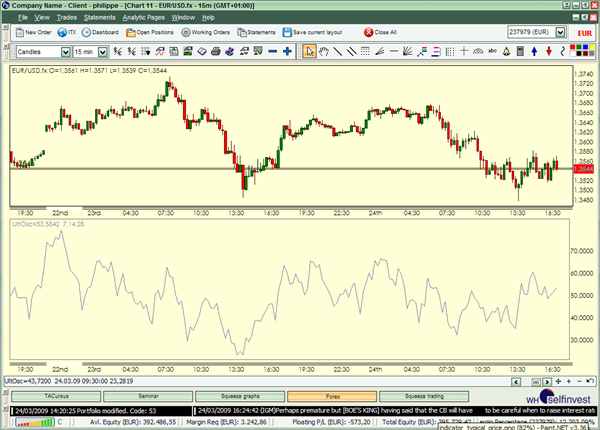 Technische Analyse Williams Ultimate Oszillator