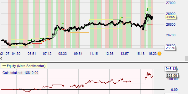 Stop et objectif suiveurs sur NanoTrader.