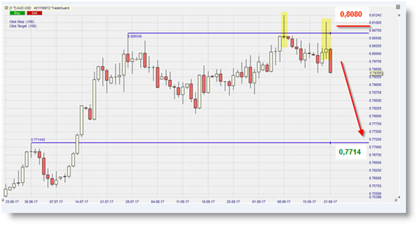 AUDUSD