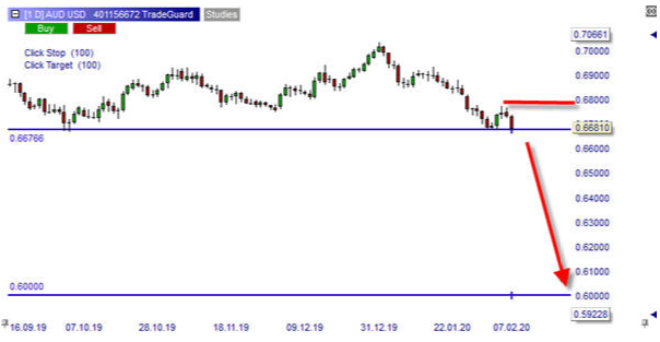 AUDUSD sur NanoTrader.