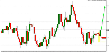 AUDUSD_long