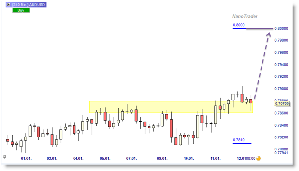 AUDUSD_Long