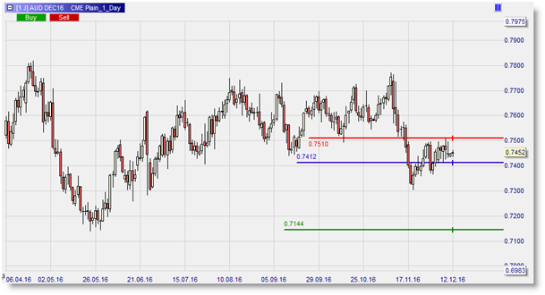 AUDUSD_short