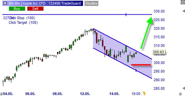 Apple CFD sur NanoTrader.